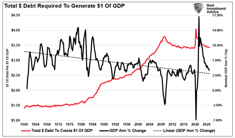 total $ debt