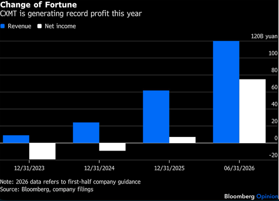 change of fortune