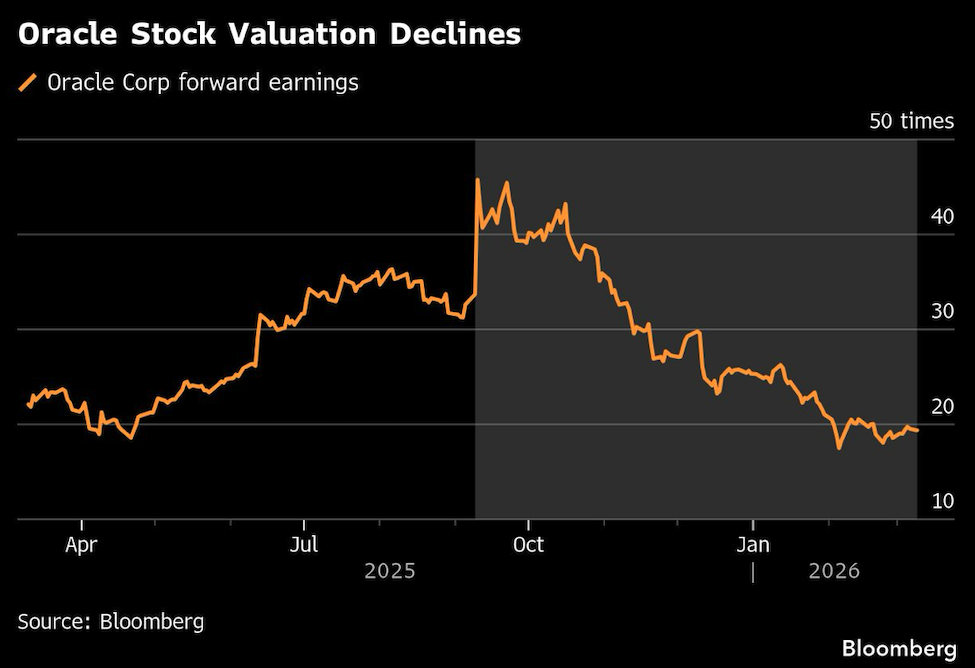 oracle stock
