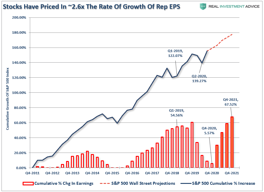 fundamentals, The Death Of Fundamentals & The Future Of Low Returns