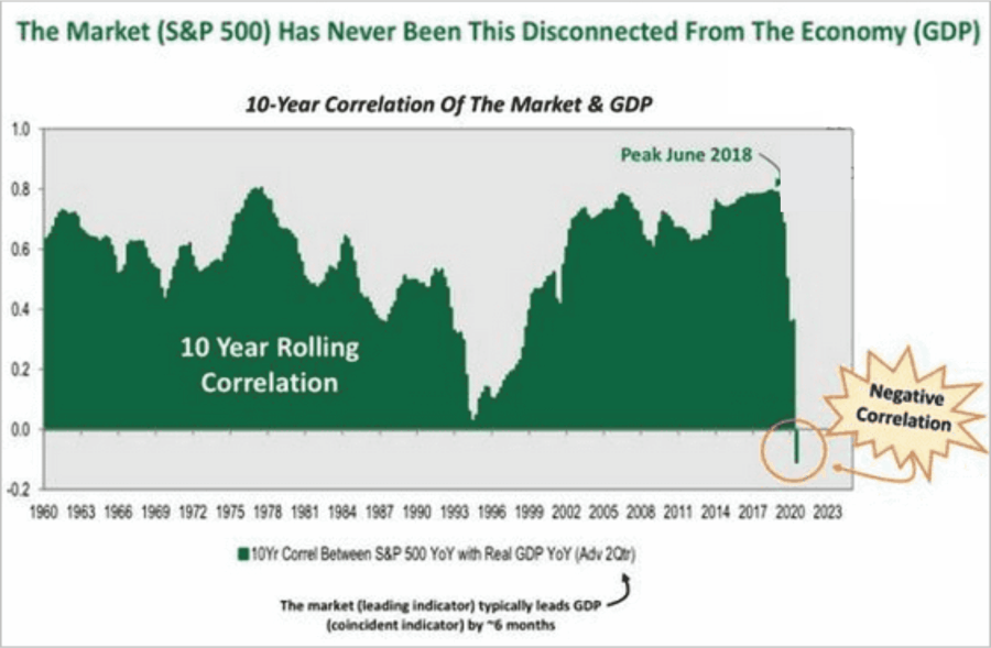 Buffett Indicator Investors, Buffett Indicator: Why Investors Are Walking Into A Trap
