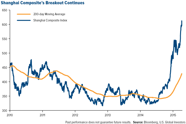 Shanghais-Composite-Breakout-Continues