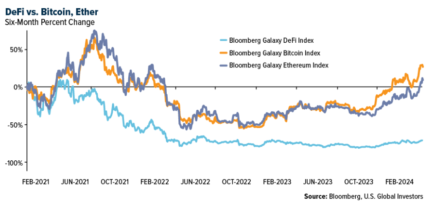 deFi vs bitcoin