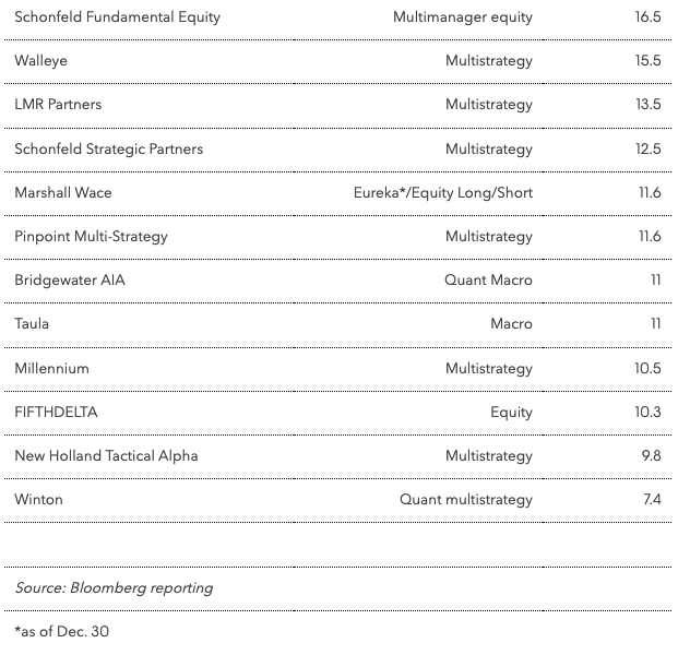 chart 2