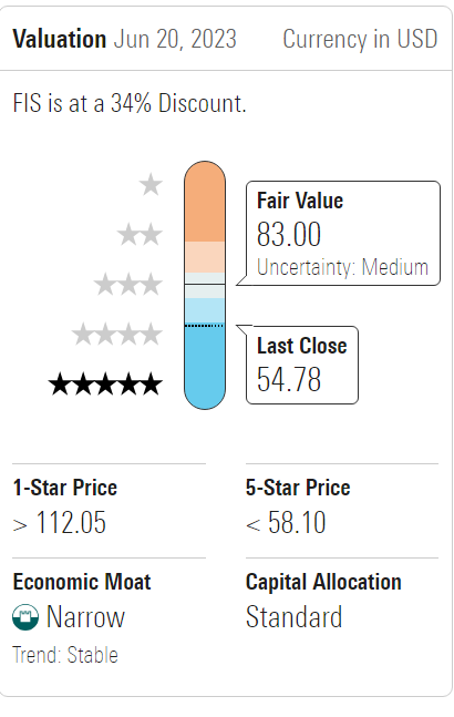 Morningstar Valuation