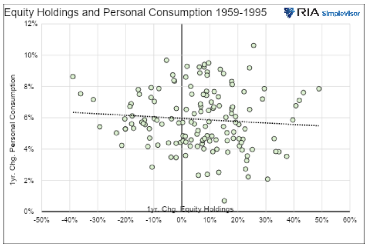 equity holdings