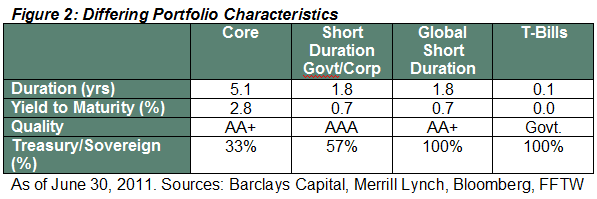 Differing Portfolio Characteristics