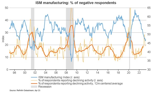 ISM