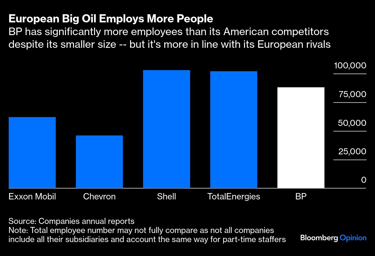 European Big Oil