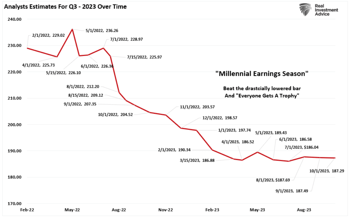 analysts estimate