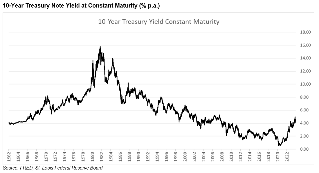 10 year treasury