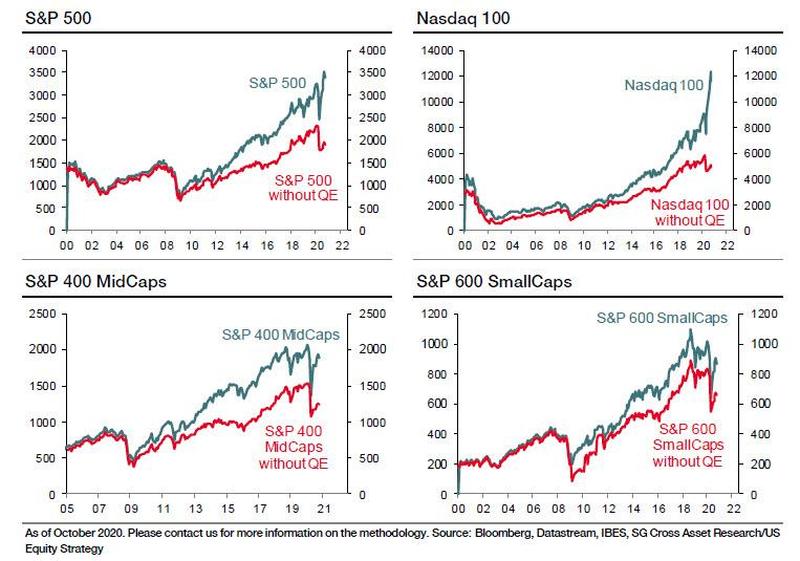 Buffett Indicator Investors, Buffett Indicator: Why Investors Are Walking Into A Trap