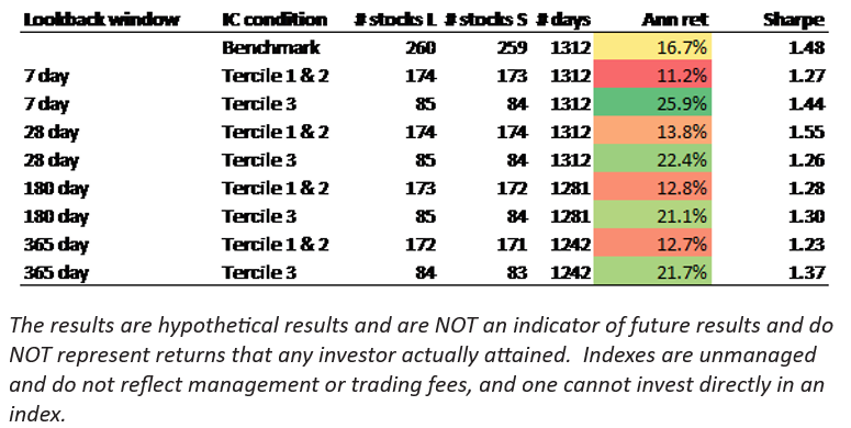 table 3