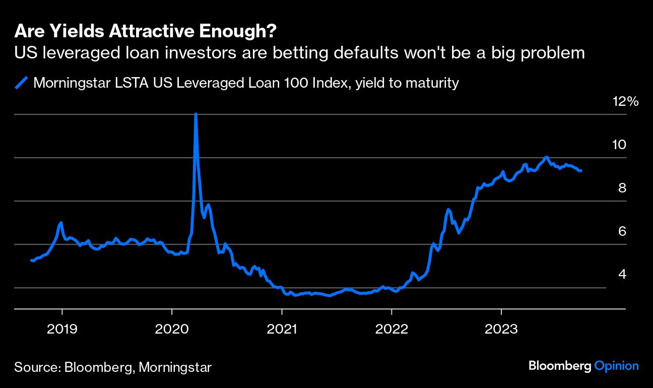 Are Yields Attractive Enough