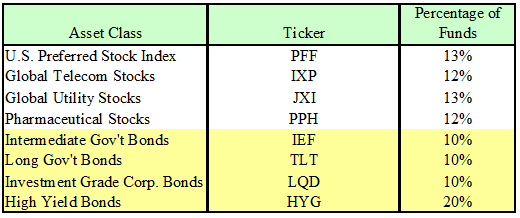 Alternative Portfolio