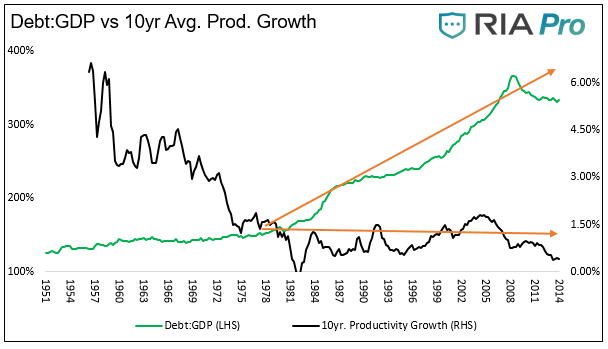 MMT, The Theory Of MMT Falls Flat When Faced With Reality (Part I)