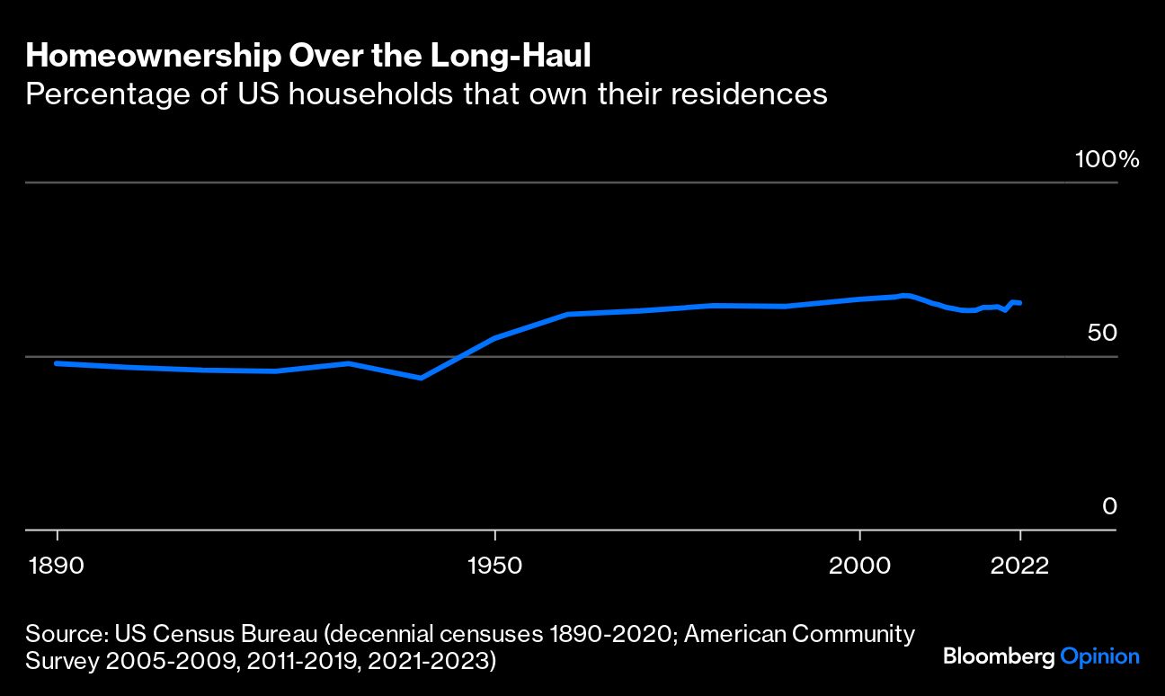 Homeownership Over the Long Haul