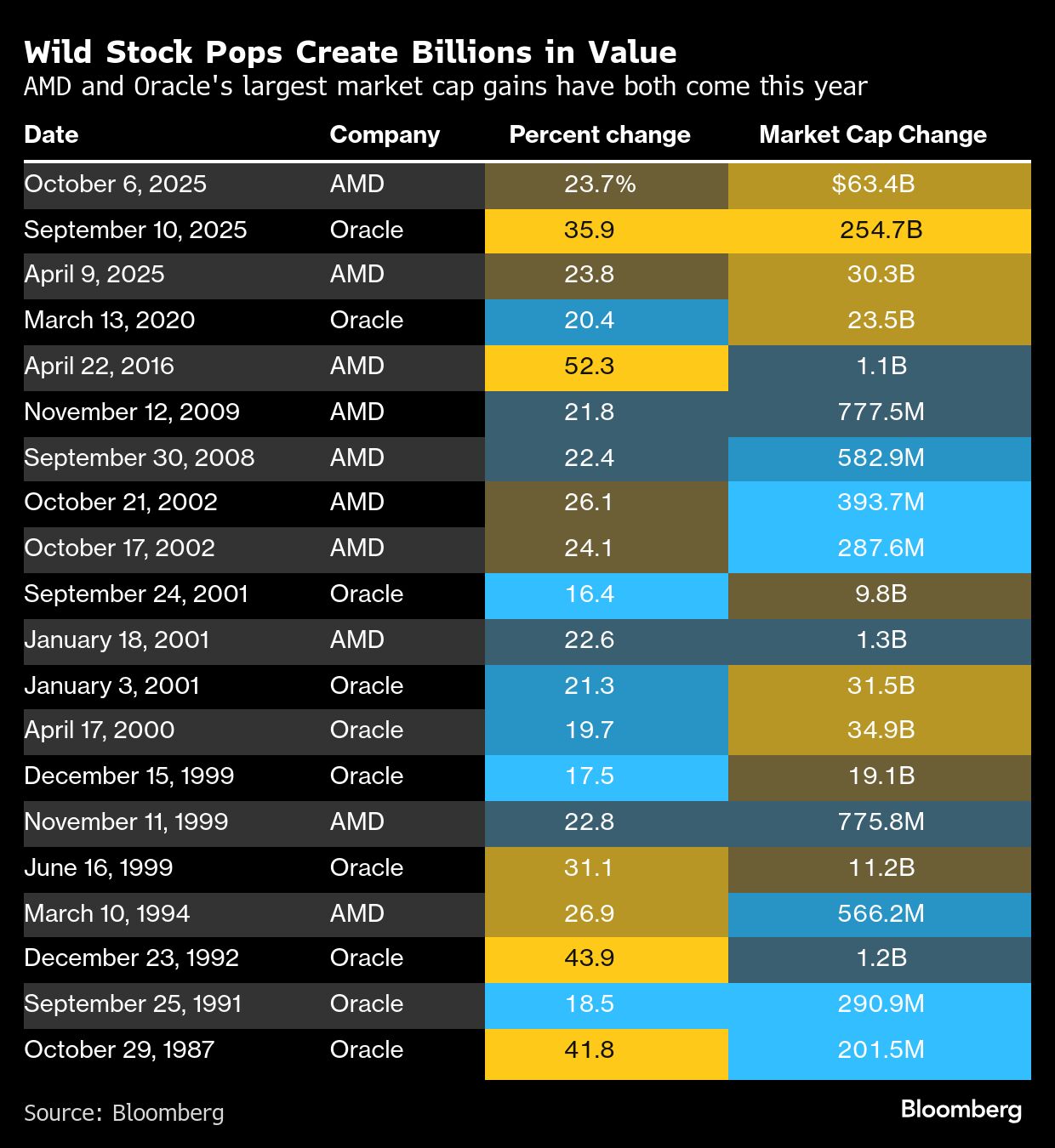 Wild Stock Pops table
