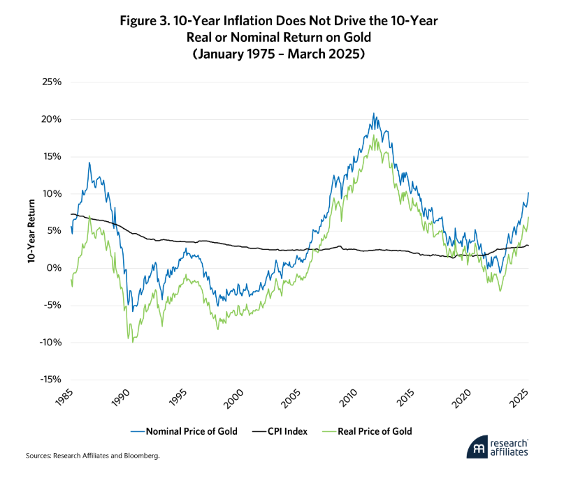 10 year inflation