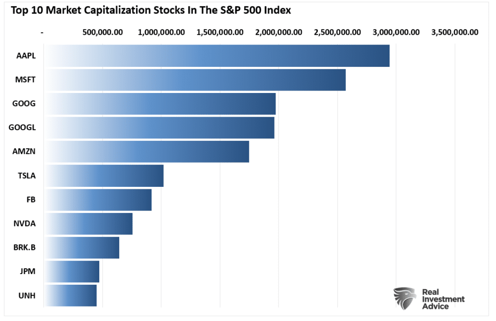 Wipe Out, “Wipe Out” Below The Calm Surface Of The Bull Market
