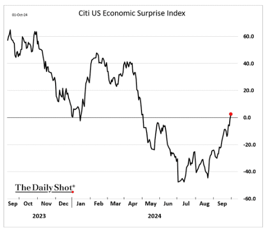 citi us