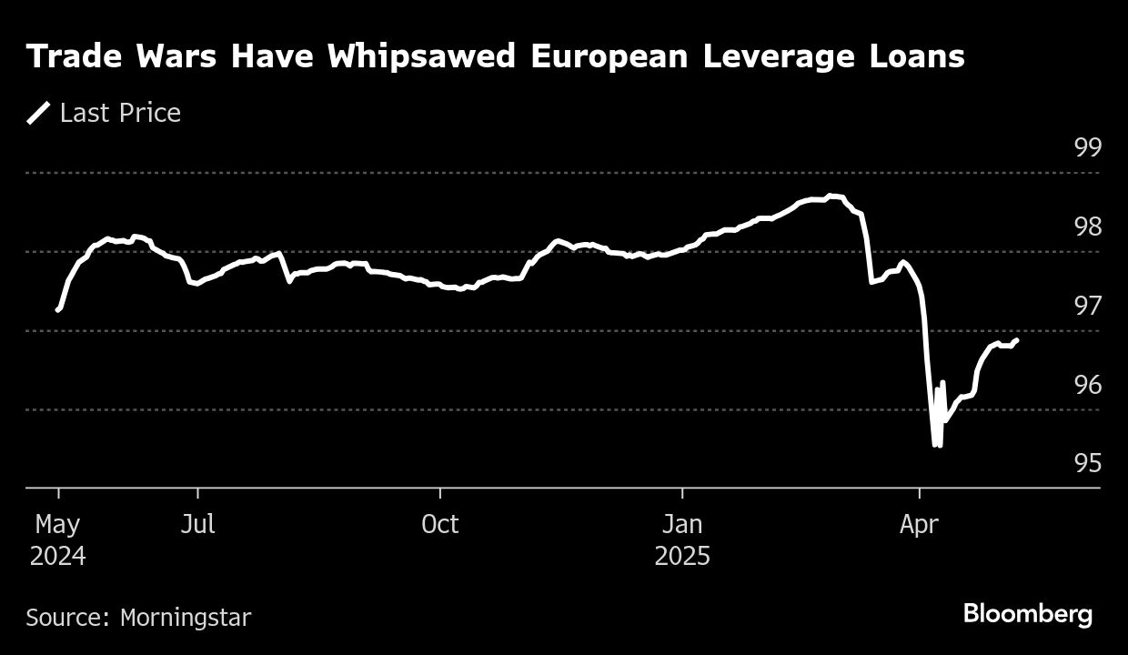 BB Trade WArs graph