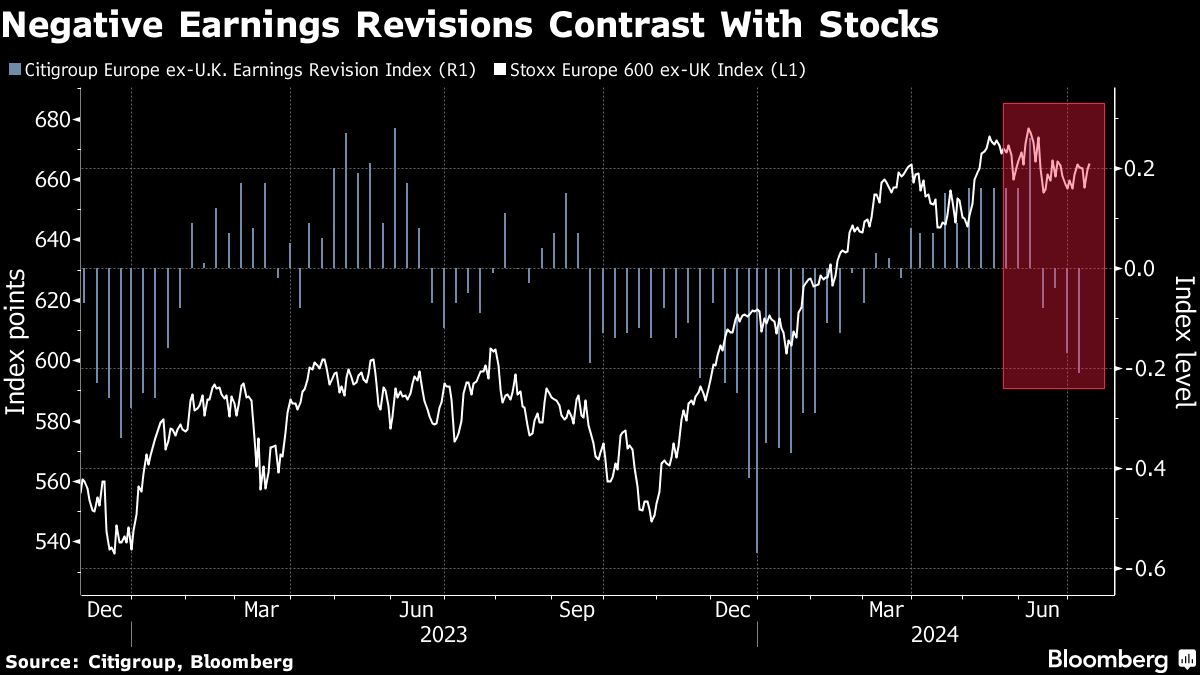 negative earnings
