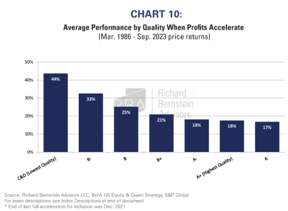 average performance by quality