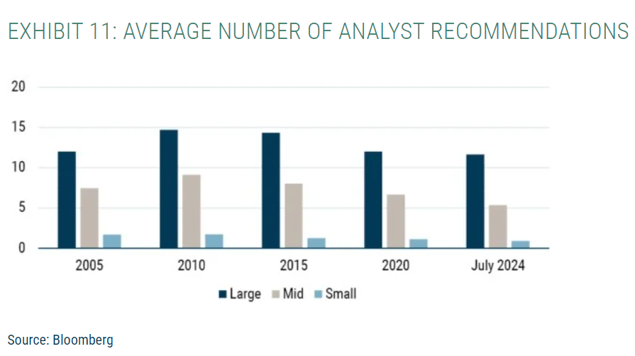 Avg No. Analyst Recommendations