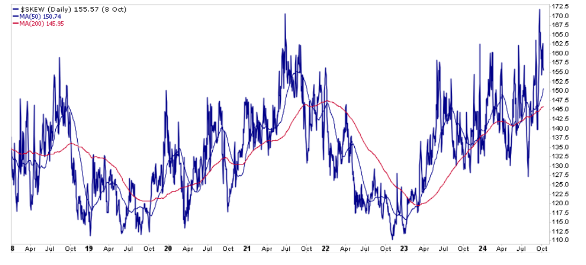 graph 2