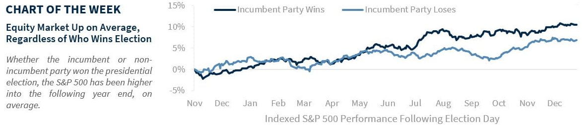 chart of the week