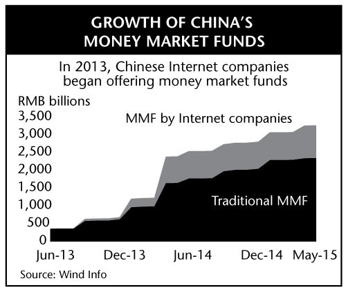 Growth of China's Money Market Funds