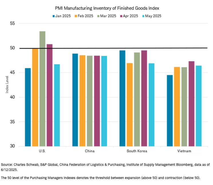 PMI Manuf graph 2