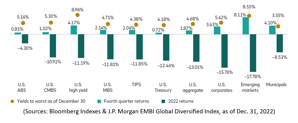 diversified index