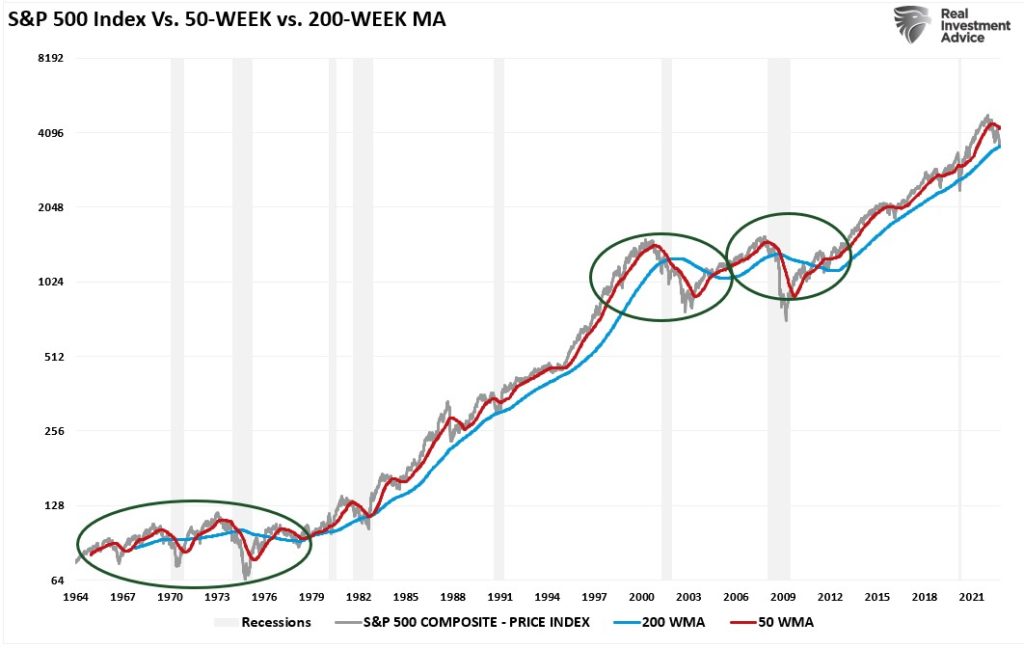 October Market Lows, October Market Lows And The End Of Bear Markets
