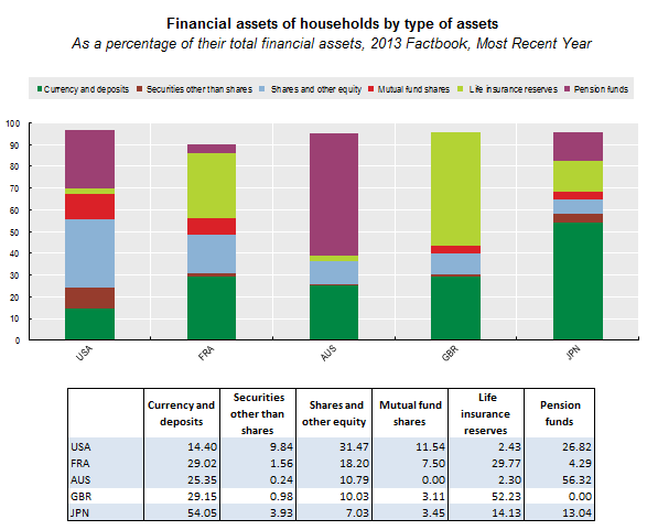 source: OECD; Sitka Pacific Capital Management, LLC