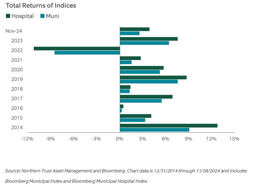 total returns