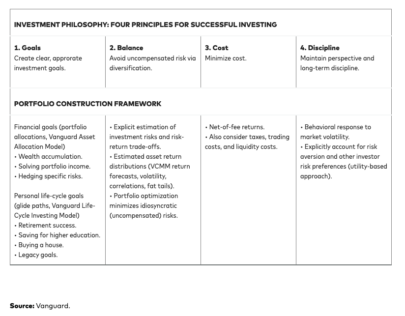 Fig 1 Inv Principles