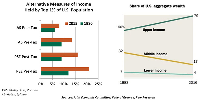 Weekly Economic Commentary - 1/24/20 - Chart 3