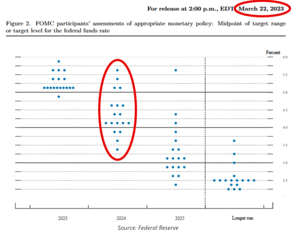 FOMC participants