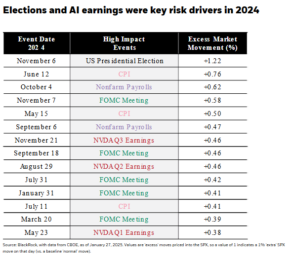 Elections AI earnings