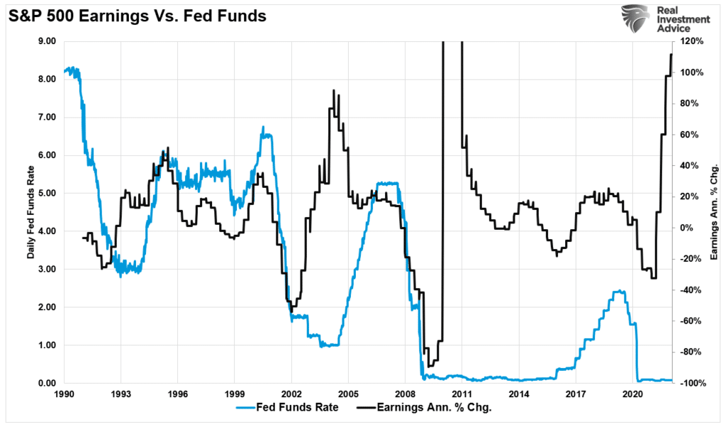 earnings reversion, An Earnings Reversion Is Coming
