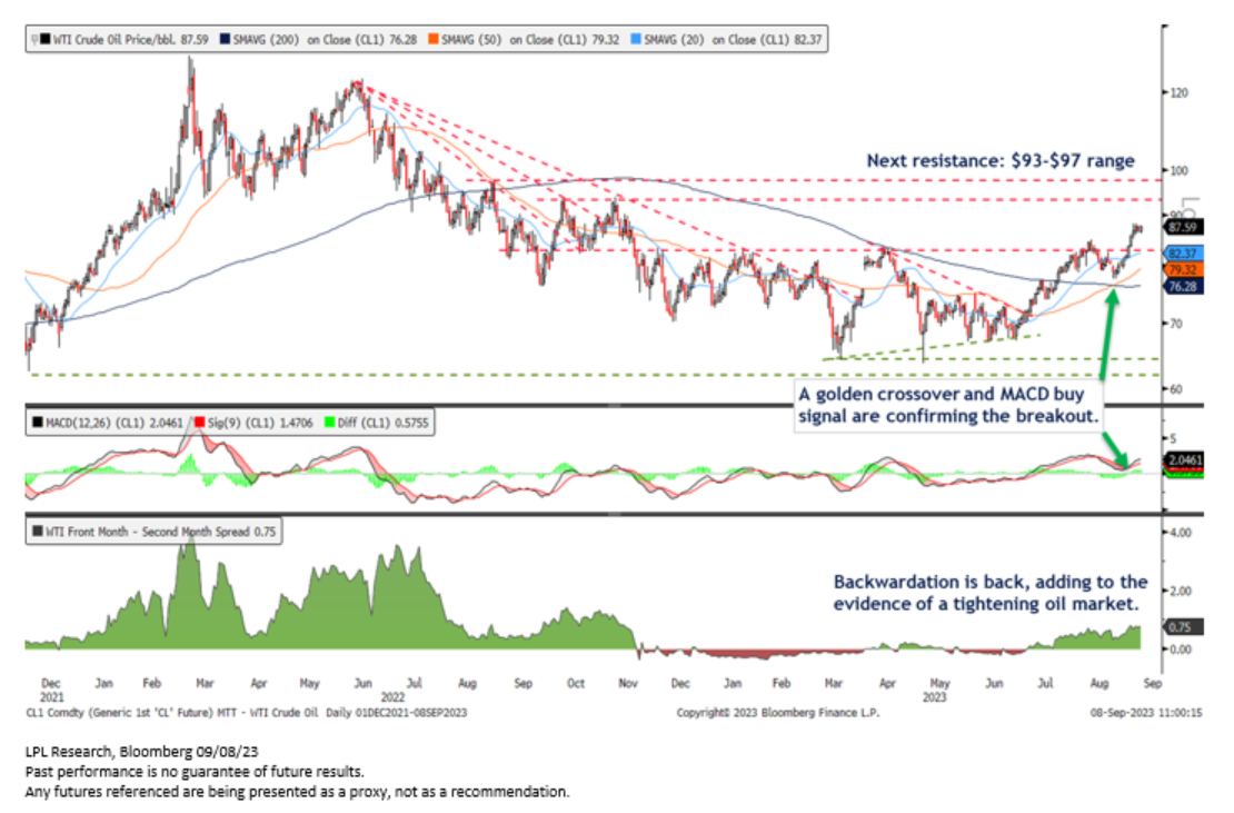 LPL research