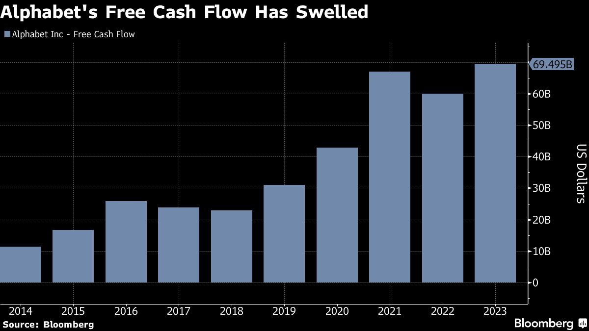 alphabet free cash