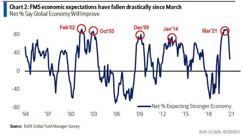 Bulls Fed Taper, Technically Speaking: The Bulls Warn The Fed Not To Taper