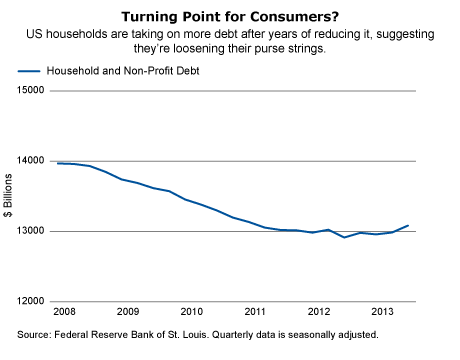 Turning Point for Consumers