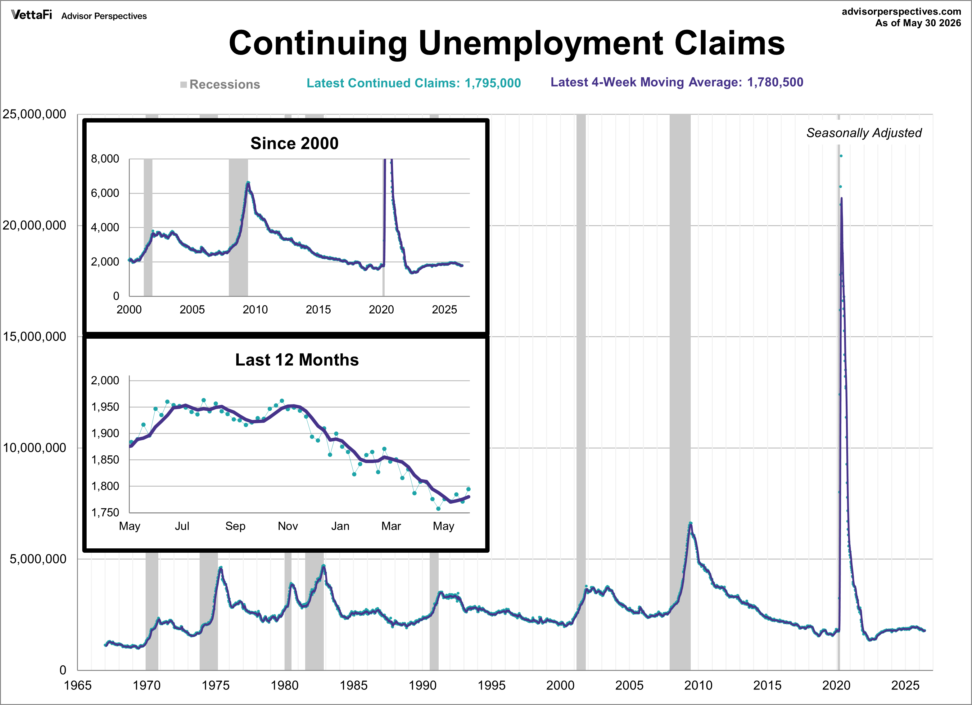 continuing jobless claims