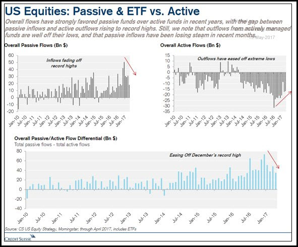 U.S. Equities Chart