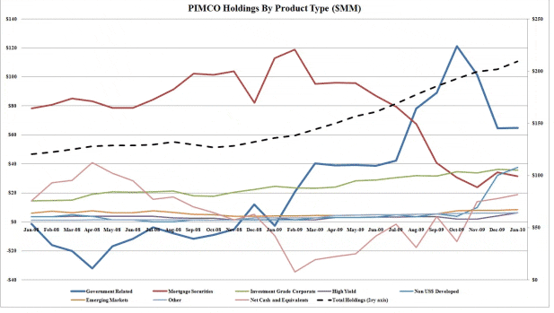 PIMCO Holdings