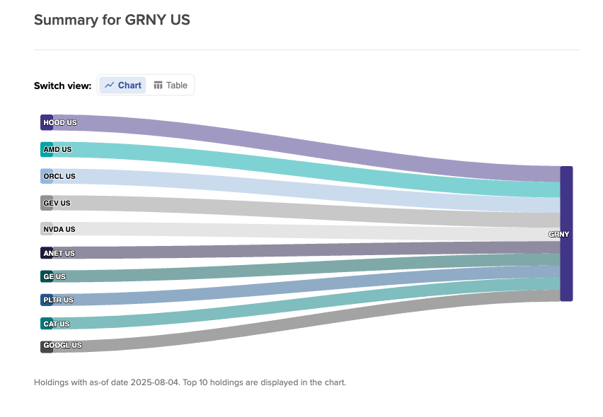 GRNY US table